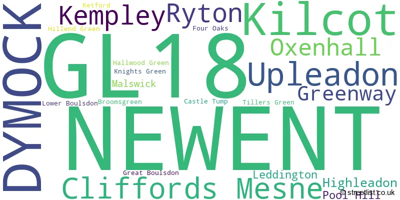 A word cloud for the GL18 postcode