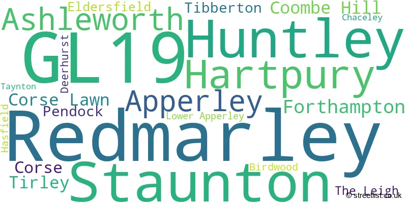 A word cloud for the GL19 postcode