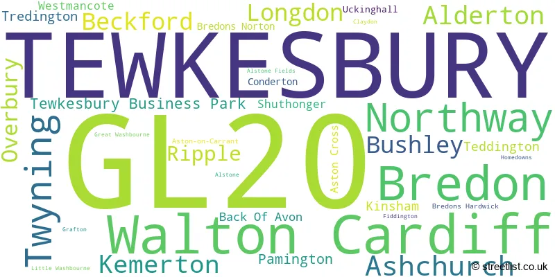 A word cloud for the GL20 postcode