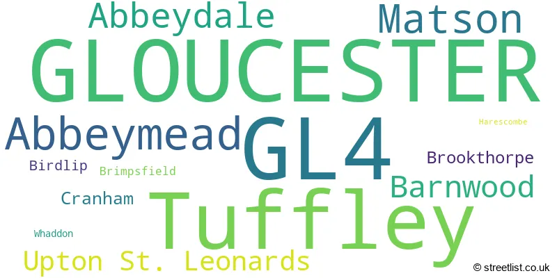 A word cloud for the GL4 postcode