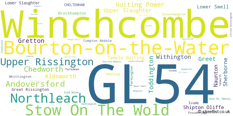 A word cloud for the GL54 postcode