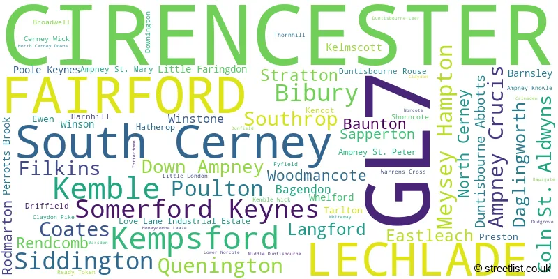 A word cloud for the GL7 postcode