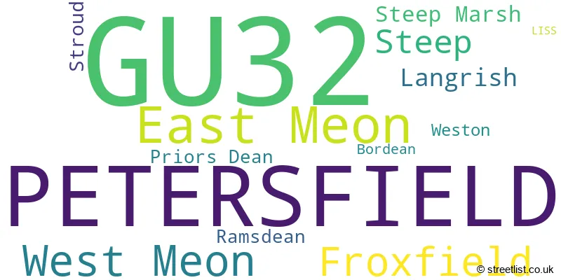 A word cloud for the GU32 postcode