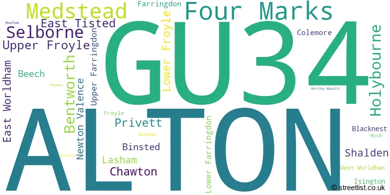 A word cloud for the GU34 postcode