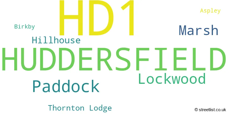 A word cloud for the HD1 postcode