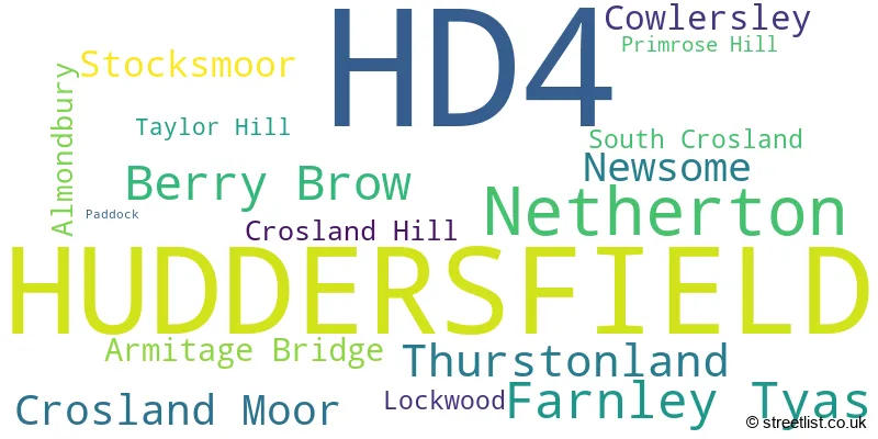 A word cloud for the HD4 postcode