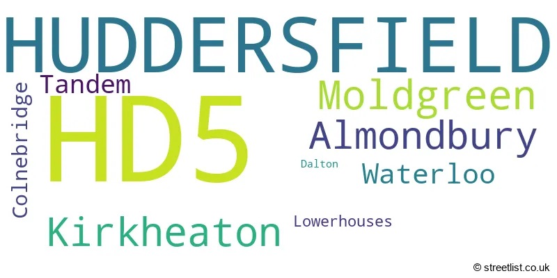 A word cloud for the HD5 postcode