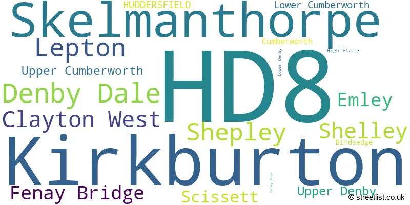 A word cloud for the HD8 postcode