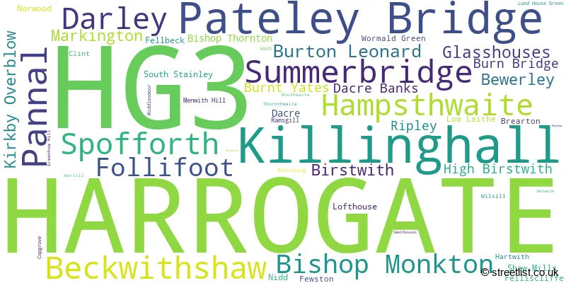 A word cloud for the HG3 postcode
