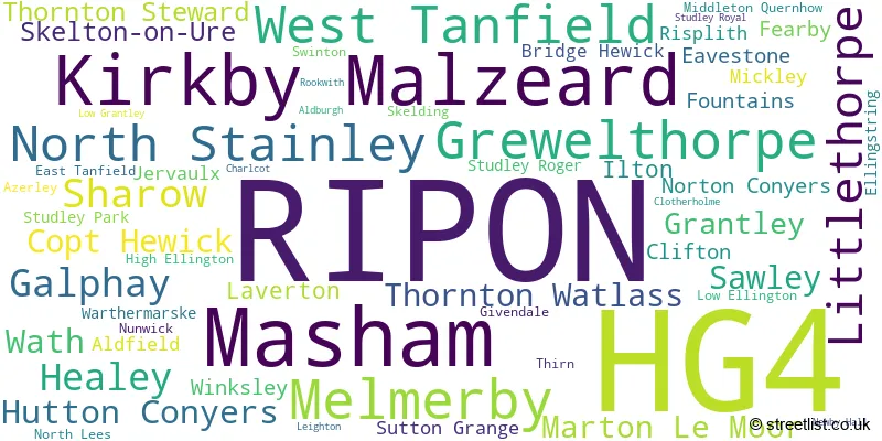 A word cloud for the HG4 postcode