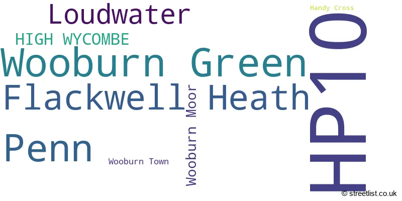 A word cloud for the HP10 postcode