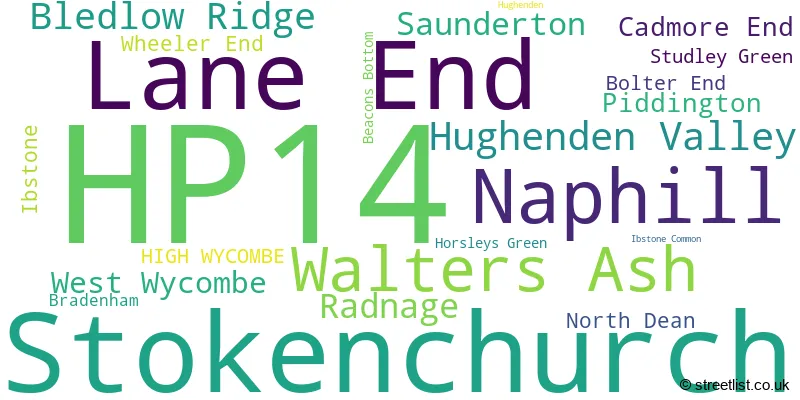 A word cloud for the HP14 postcode