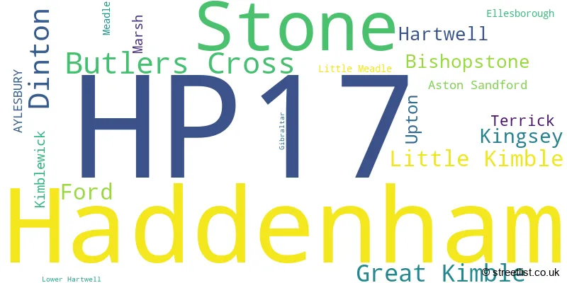 A word cloud for the HP17 postcode
