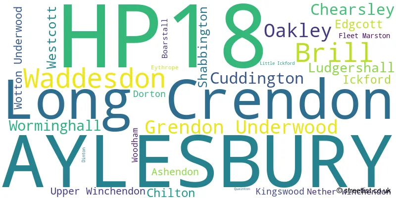 A word cloud for the HP18 postcode