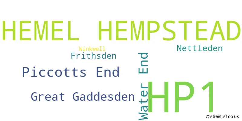 A word cloud for the HP1 postcode