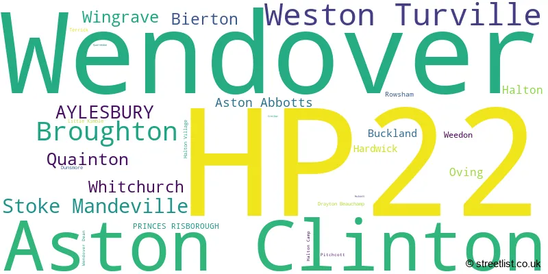 A word cloud for the HP22 postcode