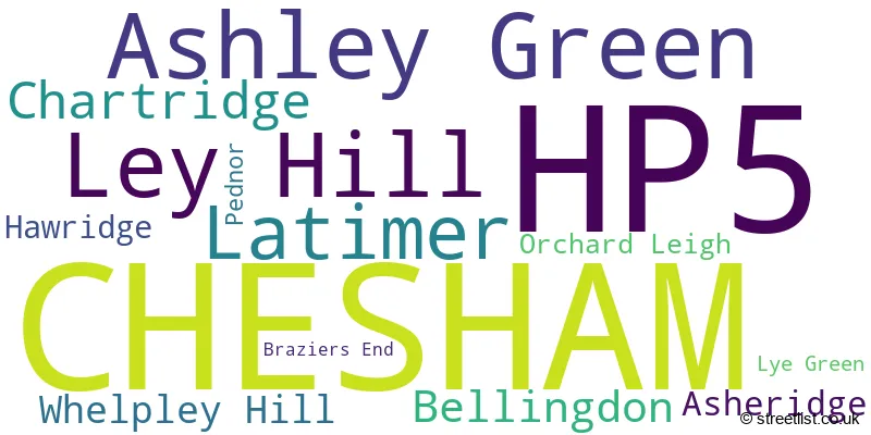 A word cloud for the HP5 postcode