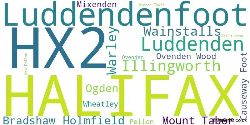A word cloud for the HX2 postcode