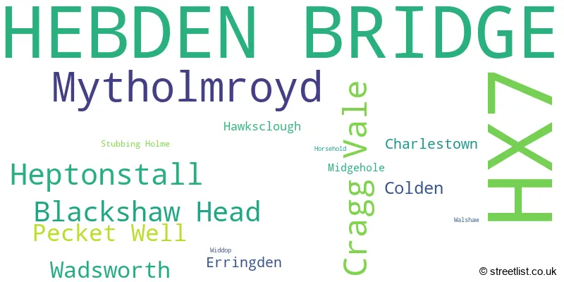 A word cloud for the HX7 postcode