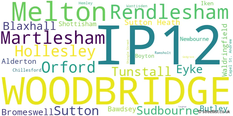 A word cloud for the IP12 postcode