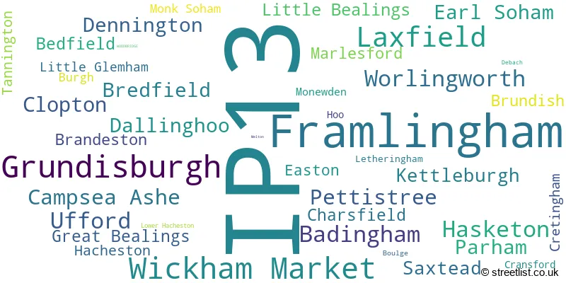 A word cloud for the IP13 postcode