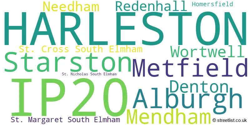 A word cloud for the IP20 postcode