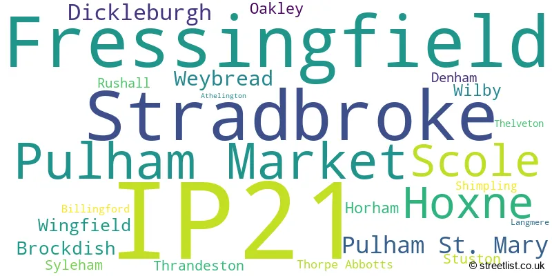 A word cloud for the IP21 postcode