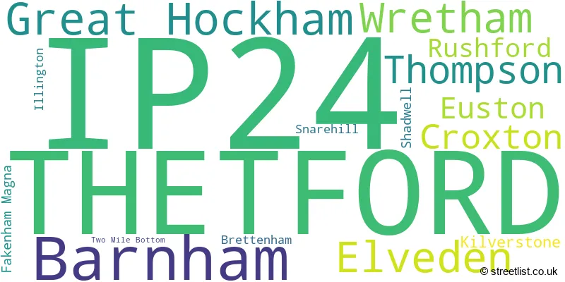A word cloud for the IP24 postcode