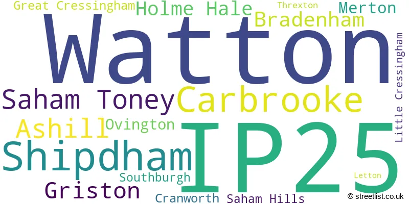 A word cloud for the IP25 postcode