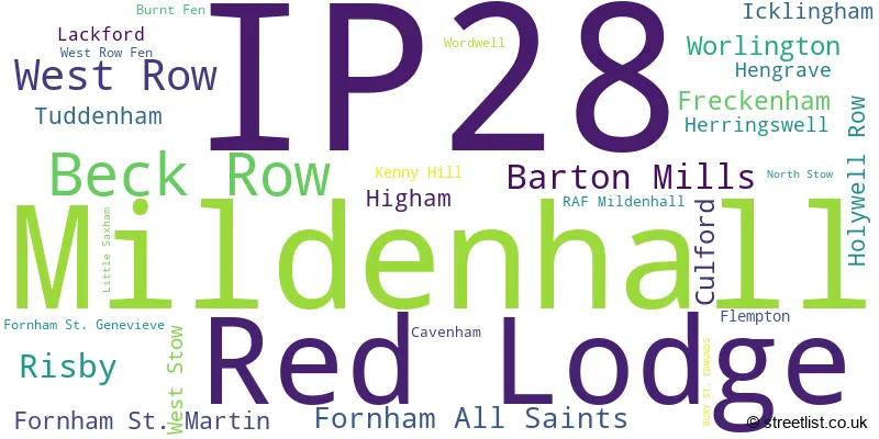 A word cloud for the IP28 postcode