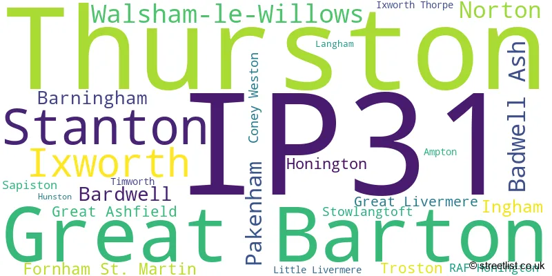 A word cloud for the IP31 postcode