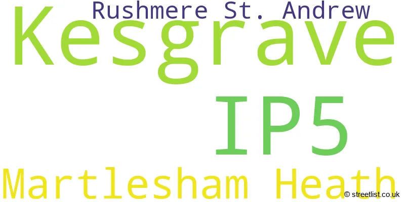 A word cloud for the IP5 postcode