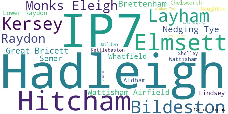 A word cloud for the IP7 postcode