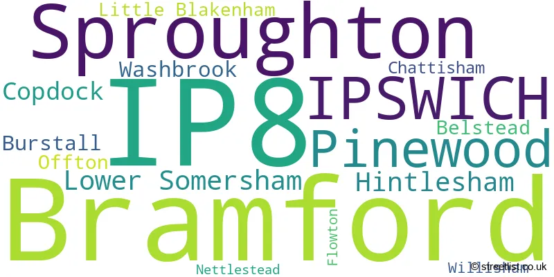 A word cloud for the IP8 postcode
