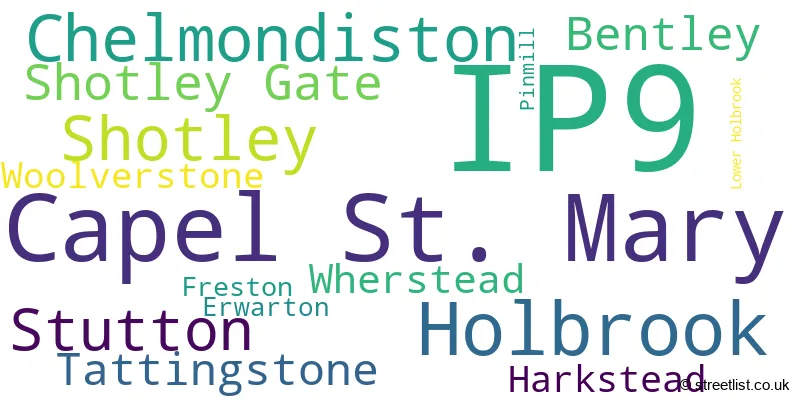 A word cloud for the IP9 postcode
