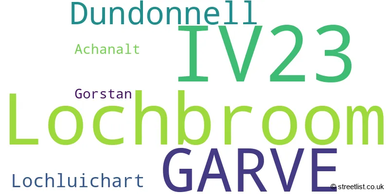 A word cloud for the IV23 postcode