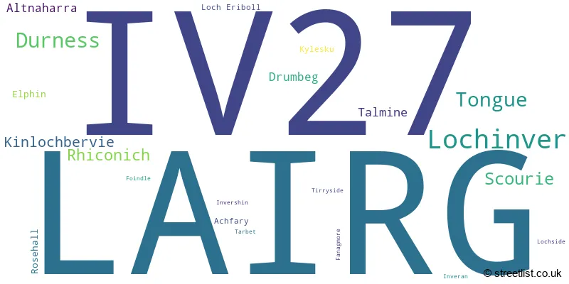 A word cloud for the IV27 postcode