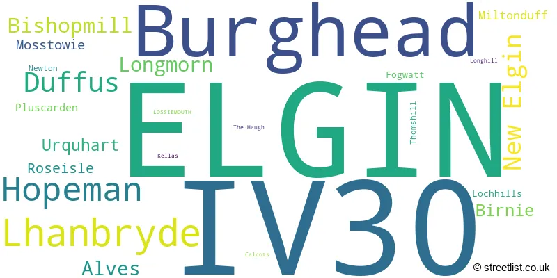 A word cloud for the IV30 postcode