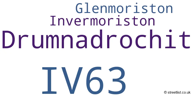 A word cloud for the IV63 postcode