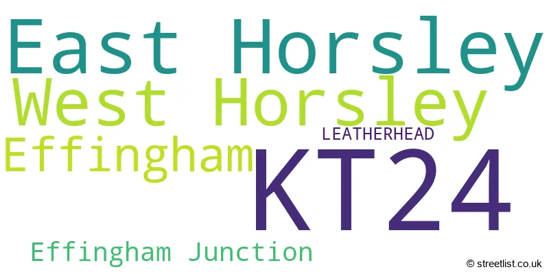 A word cloud for the KT24 postcode