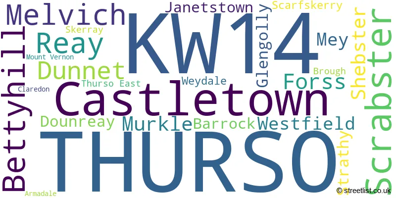 A word cloud for the KW14 postcode