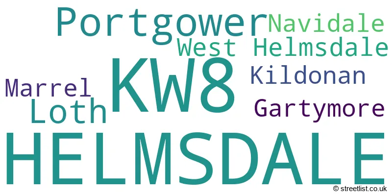 A word cloud for the KW8 postcode