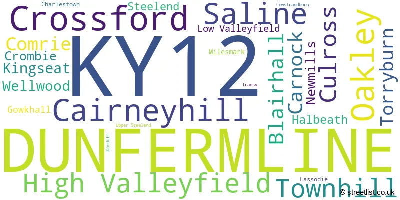 A word cloud for the KY12 postcode