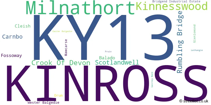 A word cloud for the KY13 postcode