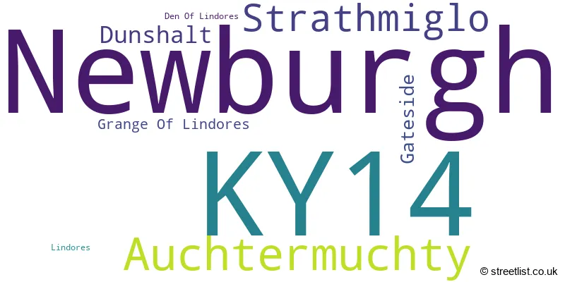 A word cloud for the KY14 postcode