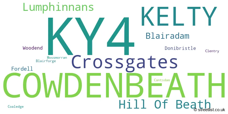 A word cloud for the KY4 postcode