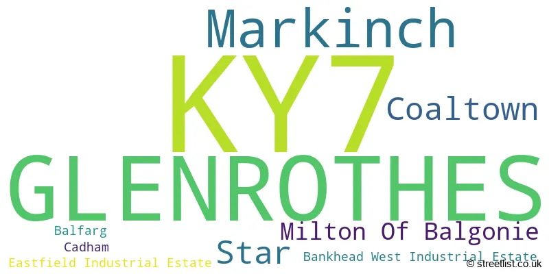 A word cloud for the KY7 postcode
