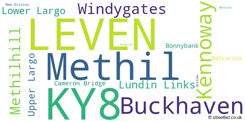 A word cloud for the KY8 postcode