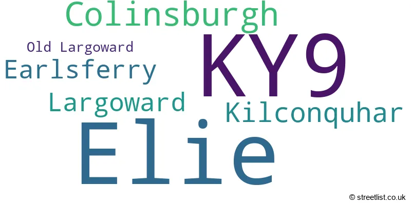 A word cloud for the KY9 postcode