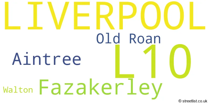 A word cloud for the L10 postcode